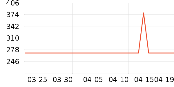 �������������������ʷ�۸�