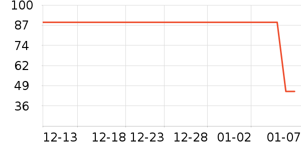 ������ ñ��/Χ��/������װ��ʷ�۸�