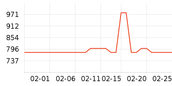 ���������ʷ�۸�