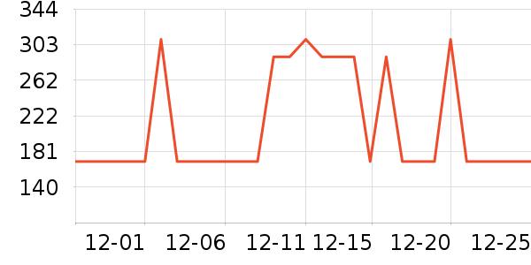 ѼѼŮʽ������ʷ�۸�