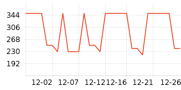 ̽·�߻����װ��ʷ�۸�