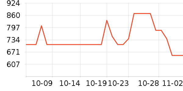 ̽·�߻����װ��ʷ�۸�