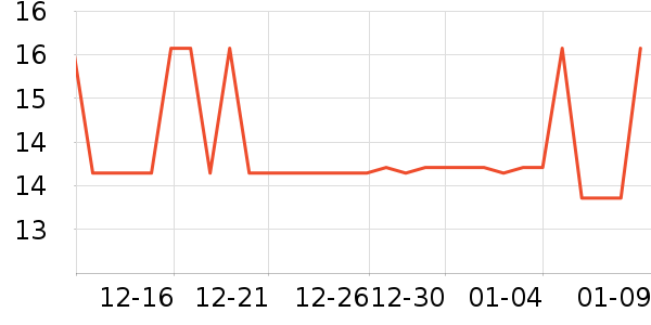 ���������ʷ�۸�