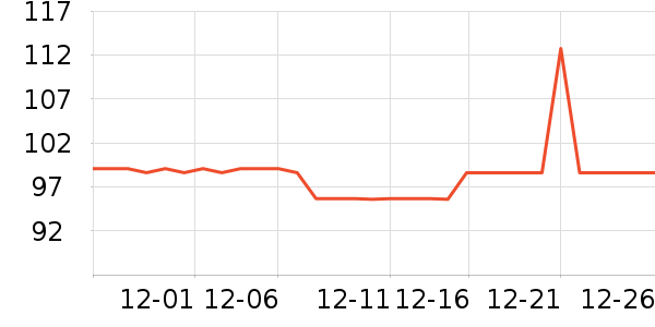 EROADE���г���/�����ʷ�۸�