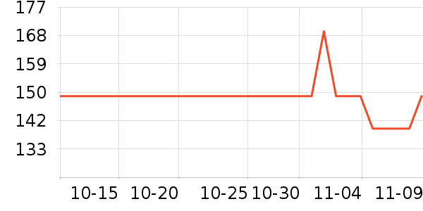 ���ÿ�������е��ʷ�۸�