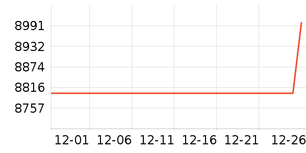 ������������ʷ�۸�