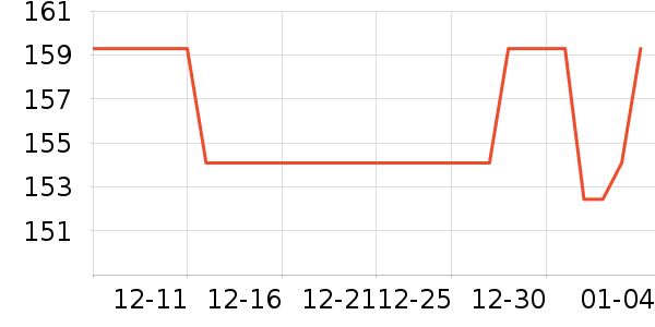 ���Թ�����ʷ�۸�