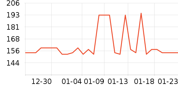 ���Թ�����ʷ�۸�