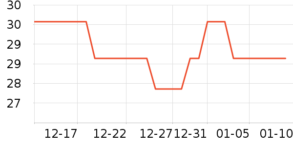 �ϵ»��Ź�������ʷ�۸�