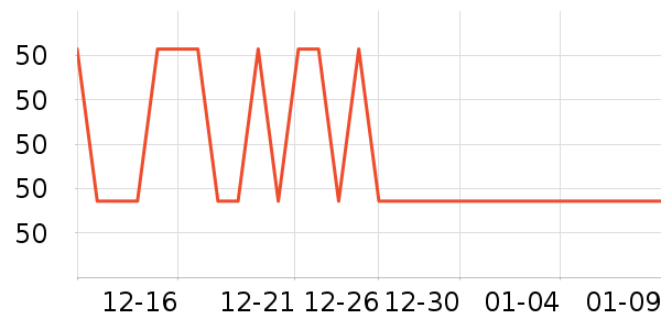 ����жױ��ʷ�۸�