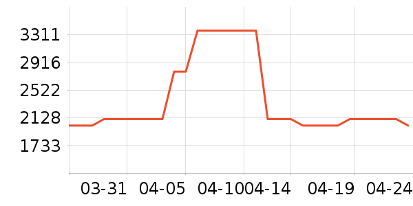 ��ʿ����Ь��ʷ�۸�