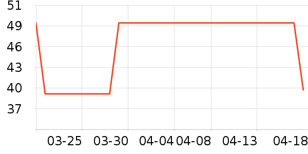 MAD SHARK������ʷ�۸�