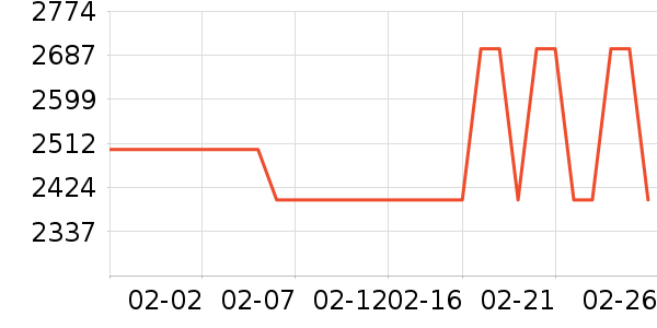 С��������ʷ�۸�