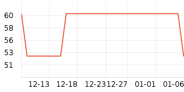 PGM�߶�����Ʒ��ʷ�۸�