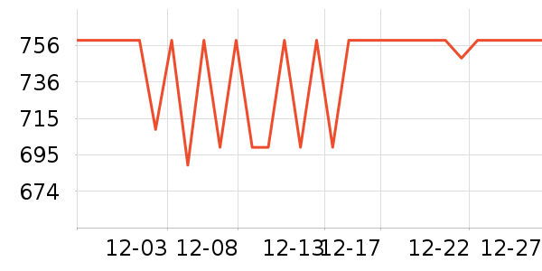 HARISON������е��ʷ�۸�