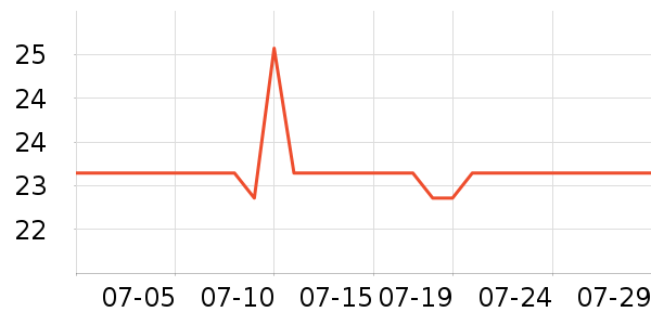 ������ҽ������ʷ�۸�