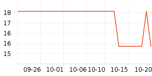 �����̷���ʷ�۸�