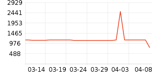 ȫ���¹���ʷ�۸�