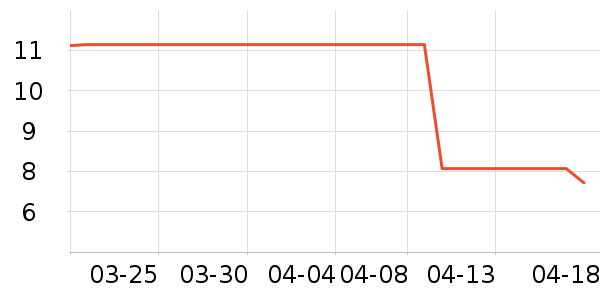 ����칫�ľ���ʷ�۸�