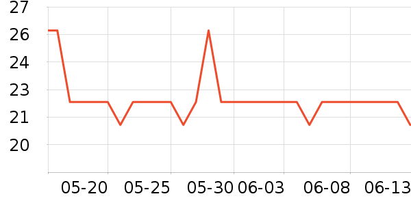 ����������ʷ�۸�