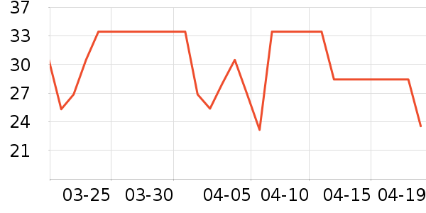 ������������ʷ�۸�