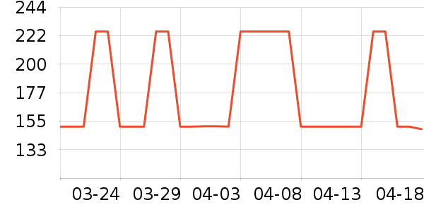 ��ʿ����������ʷ�۸�