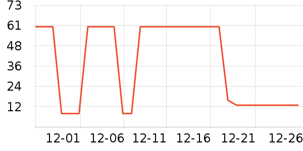 ����֮��è����ʷ�۸�