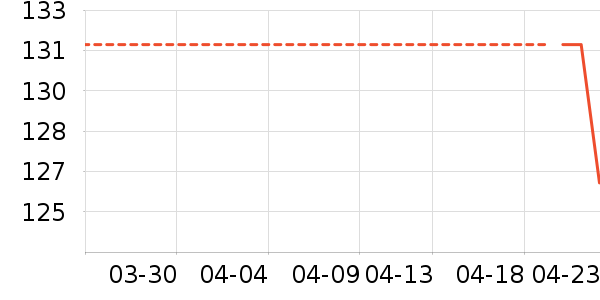 ȹ����ʷ�۸�