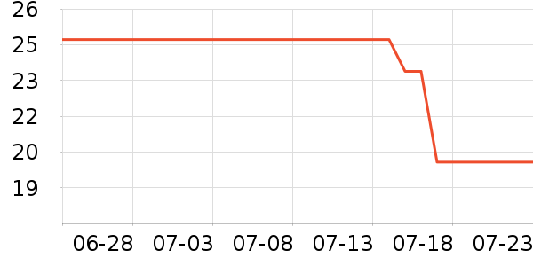 ��һ������/��������ʷ�۸�