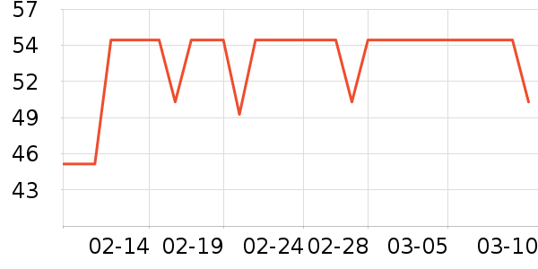 ��ţţ��/��Ʒ��ʷ�۸�