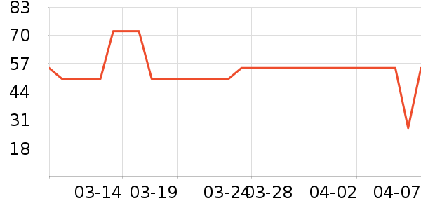 ��ţţ��/��Ʒ��ʷ�۸�