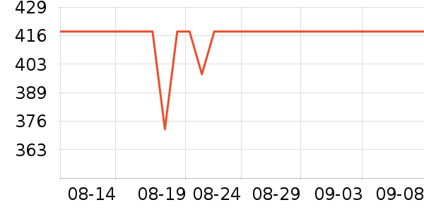 ����������ʷ�۸�