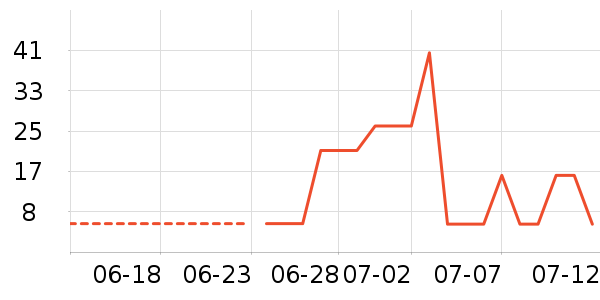 ��������������ʷ�۸�