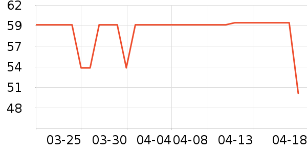 ABC��������ʷ�۸�