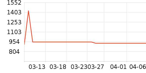 С�����Ҿ���Ʒ��ʷ�۸�