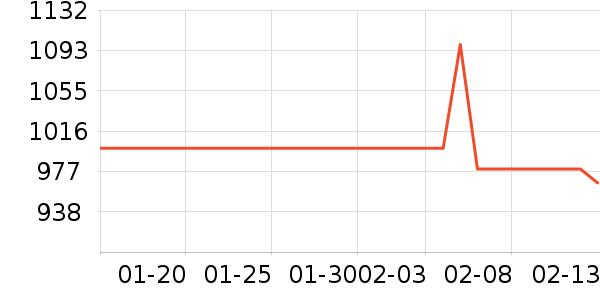 ��������˶�������ʷ�۸�