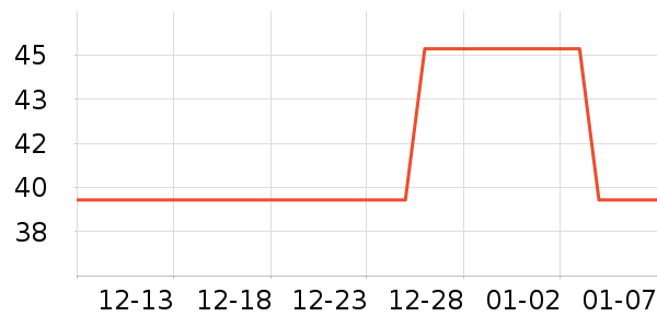 �人��Ԫ������Ʒ��ʷ�۸�