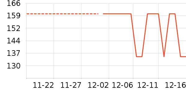 ���㱣ů������ʷ�۸�