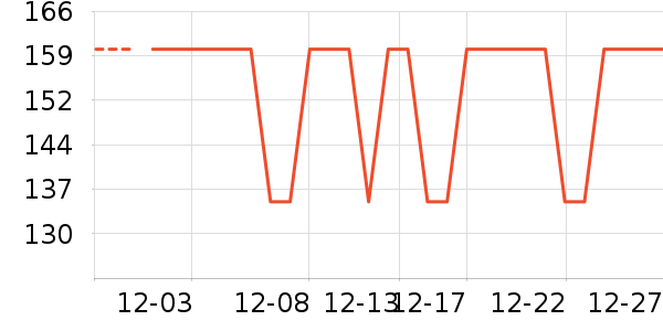 ���㱣ů������ʷ�۸�