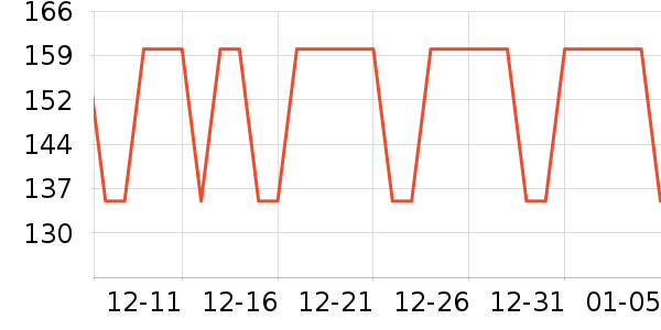 ���㱣ů������ʷ�۸�