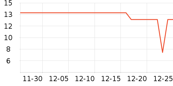 �Ƚ�����������е��ʷ�۸�