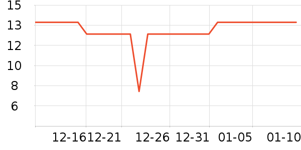 �Ƚ�����������е��ʷ�۸�