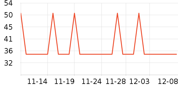 �Ź�������ʷ�۸�