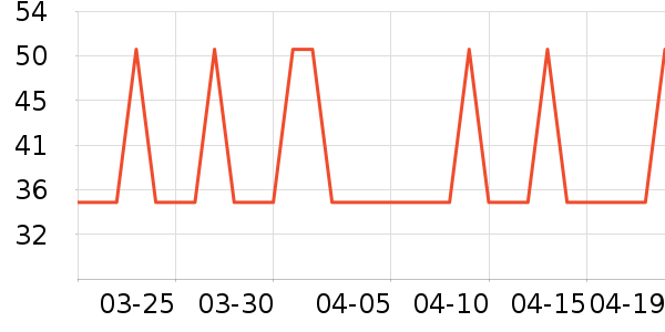 �ϵ»��Ź�������ʷ�۸�