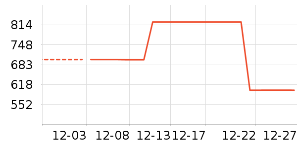 ����᰻����װ��ʷ�۸�