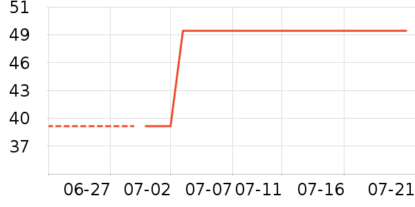 ��ά������ӡ����ʷ�۸�