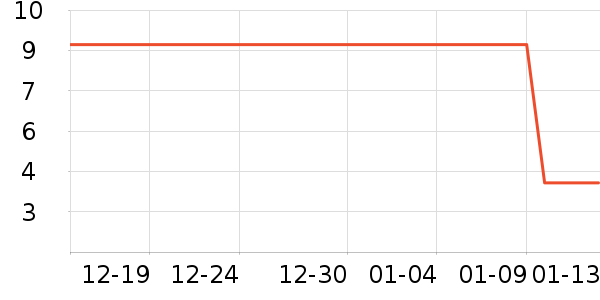 ����Ʒ�����г���/�����ʷ�۸�