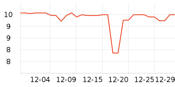 ����Ʒ��ʳ������ʷ�۸�