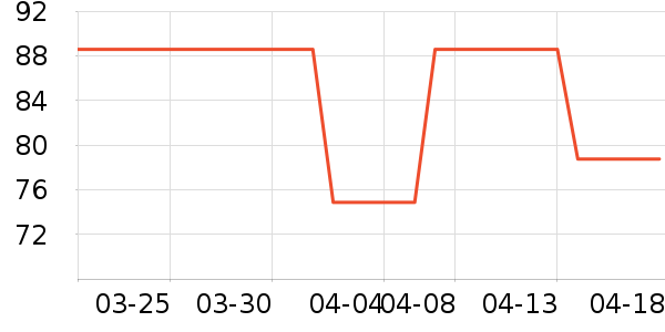 PLAYBOY�����������п���ʷ�۸�