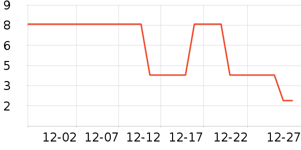 ����Ʒ���ֻ������/��������ʷ�۸�